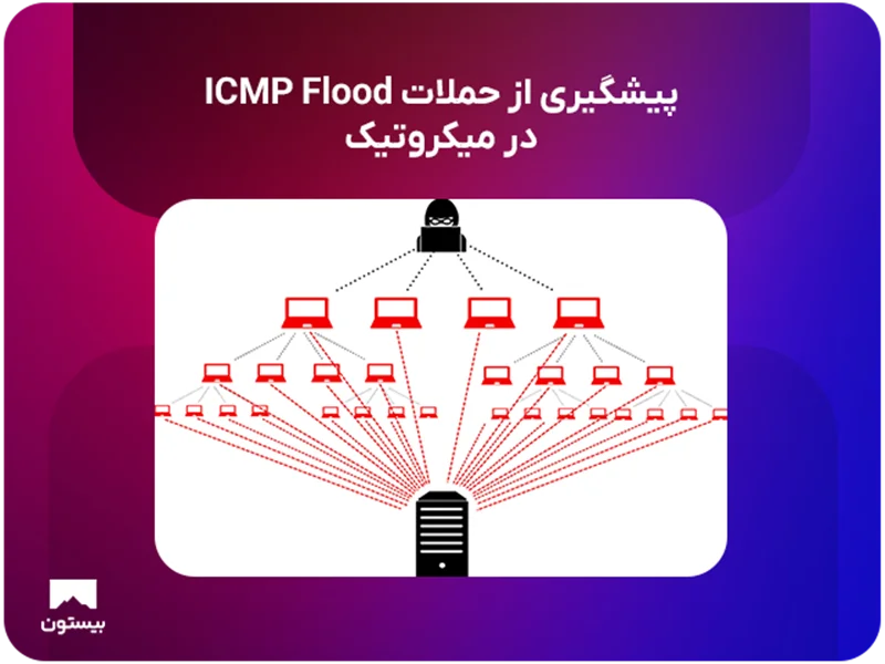 حمله ICMP Flood یا Ping Flood چیست؟